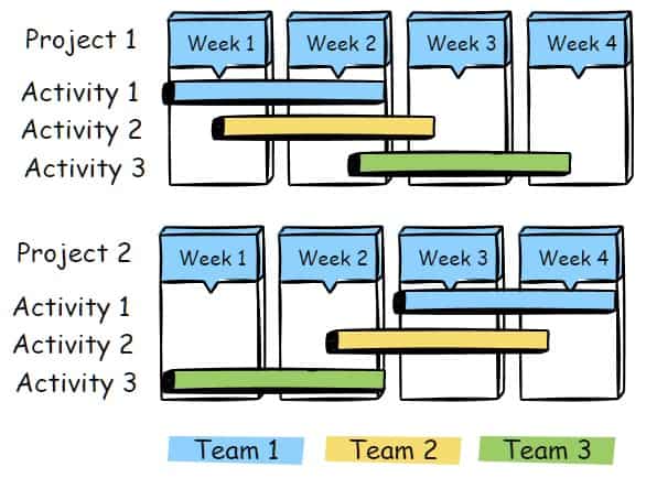 Example Gantt chart