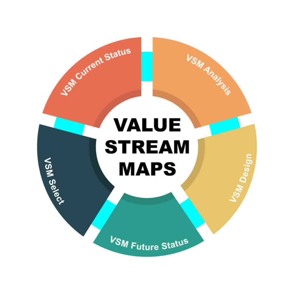 Value Steam Maps