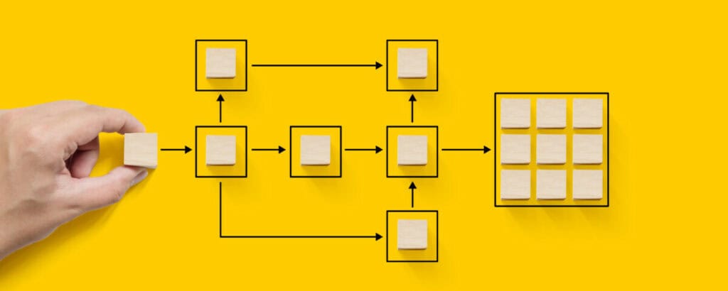 Process map