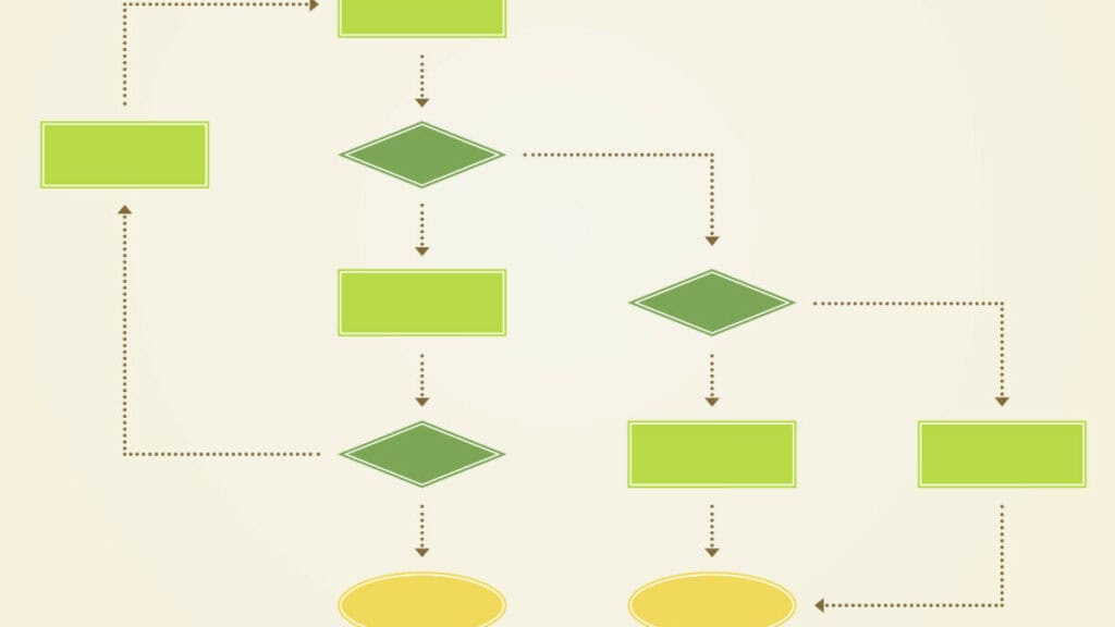 Process map