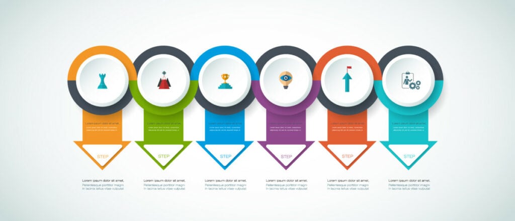 SIPOC map