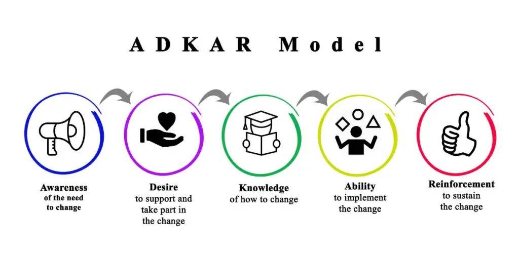 ADKAR Model