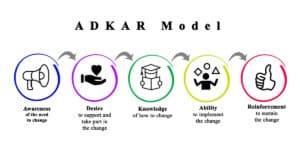 ADKAR Model