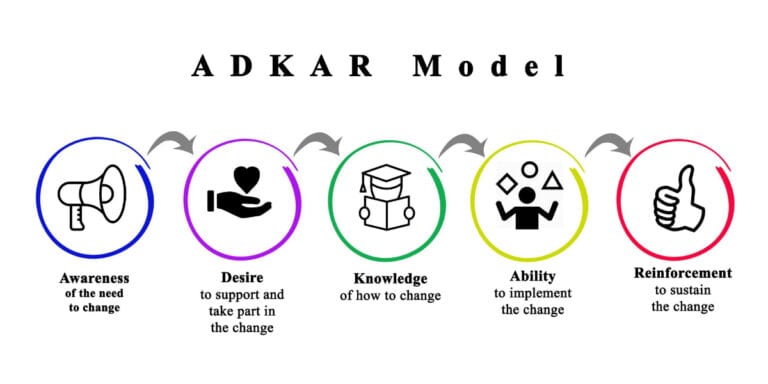 ADKAR Model