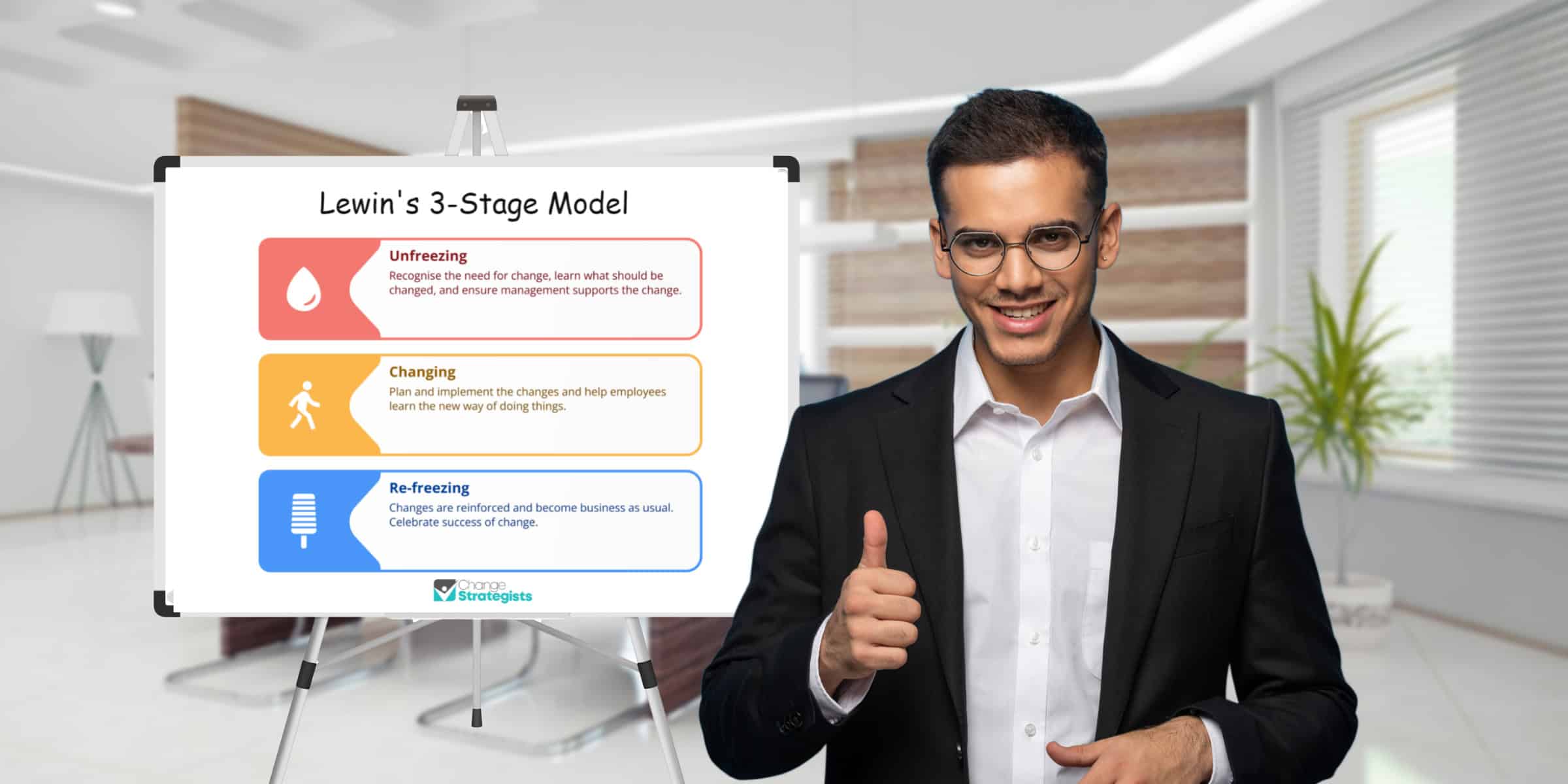 Lewins 3 stage model Featured Image