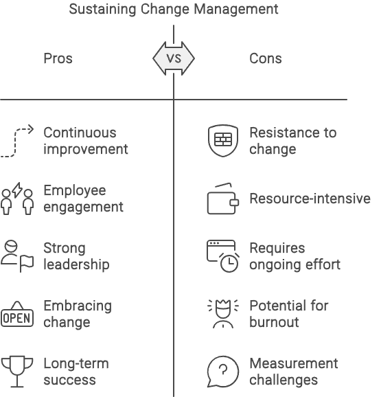 Pros and cons of sustaining change management