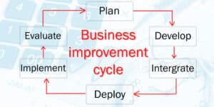 business improvement.