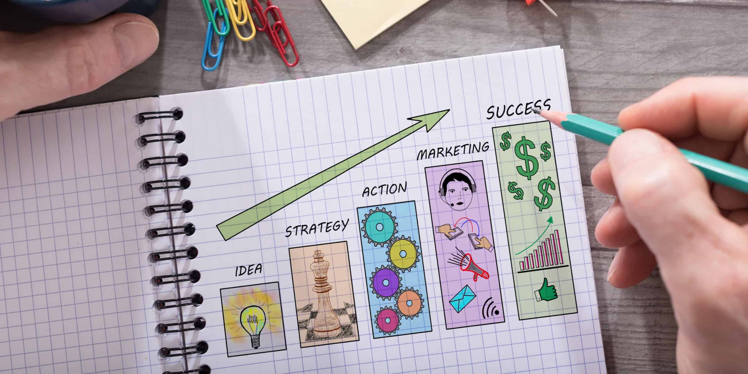 business steps