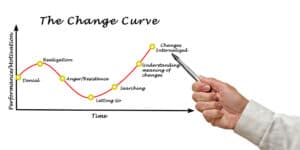 change curve