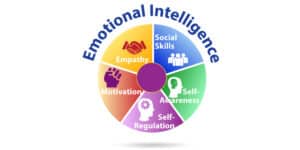 Emotional Intelligence