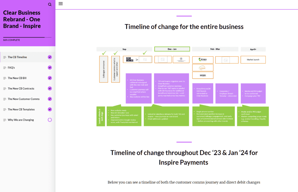 A screen shot of a website showing a business timeline.