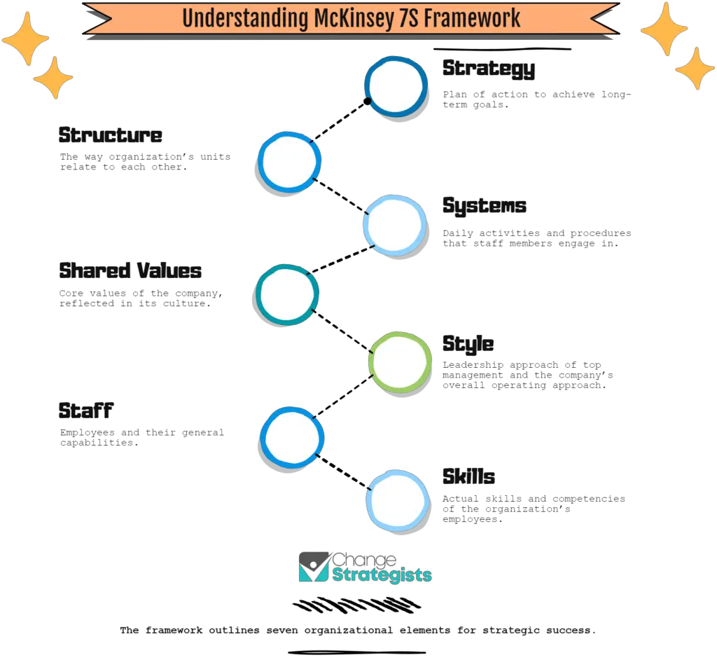 Understanding mcdonald's framework infographic.