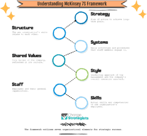Understanding mcdonald's framework infographic.