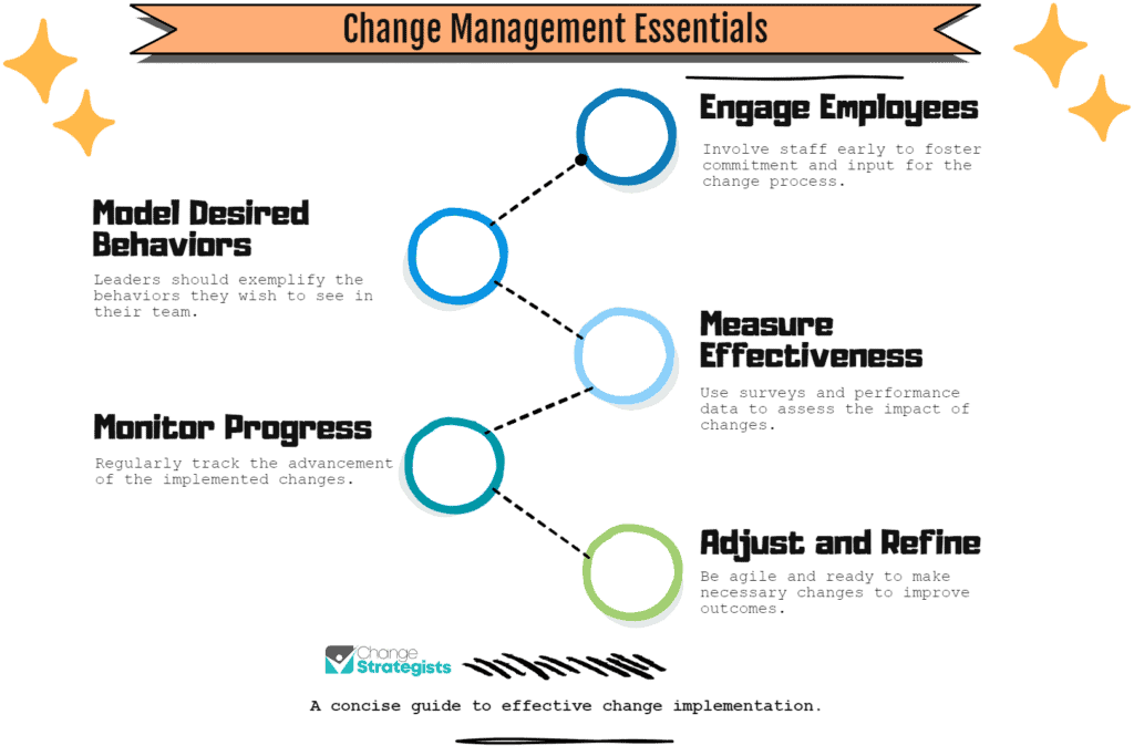 Change management essentials infographic.
