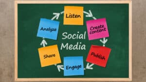 A blackboard with a social media diagram on it.