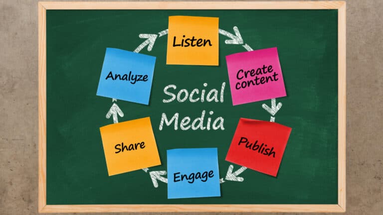 A blackboard with a social media diagram on it.