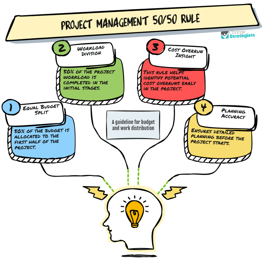 Project management saas rule.