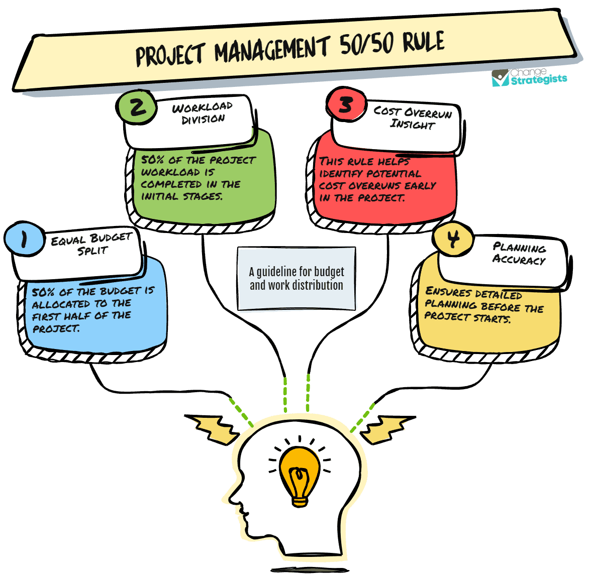 Project management saas rule.