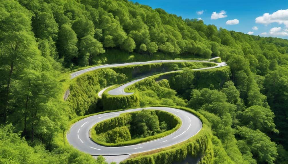 strategic approach to change