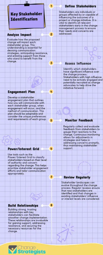 How to identify stakeholders