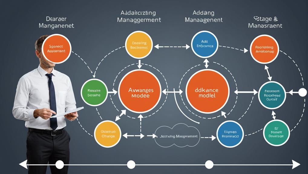 change management model explained