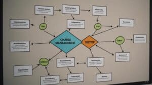 change management solution implementation