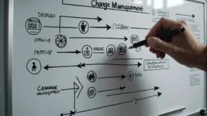 creating a change management policy