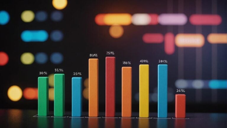 evaluating change management effectiveness