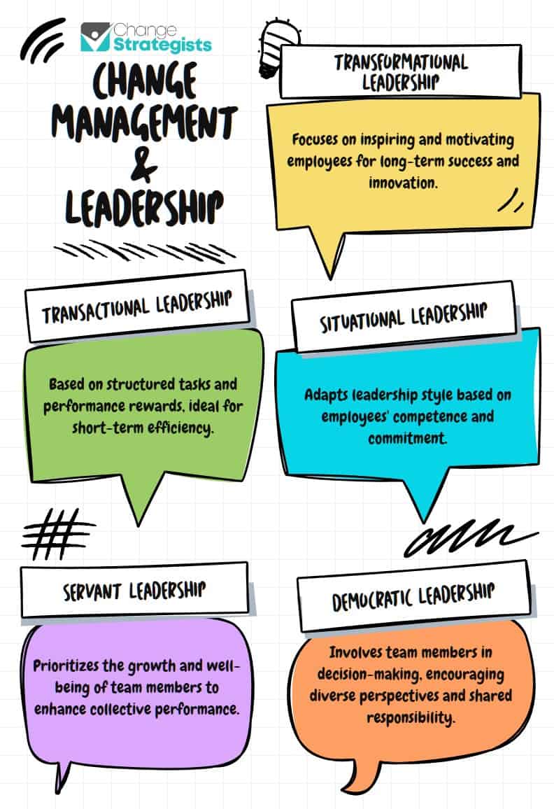 Illustration outlining five leadership styles: Transformational, Transactional, Situational, Servant, and Democratic. Each style is briefly described with a focus on key characteristics.