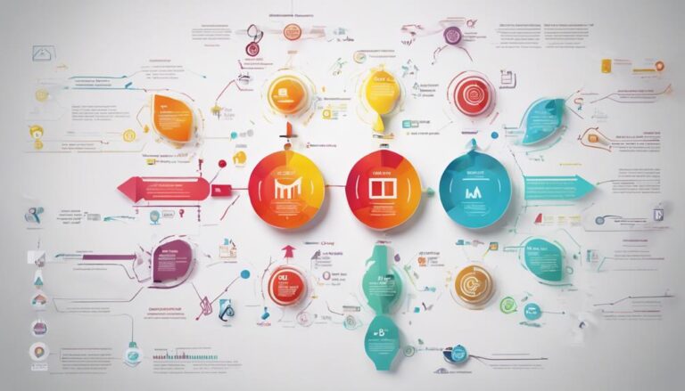 change measurement plan mastery