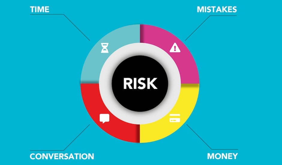 Image illustrating the process of strategic change management